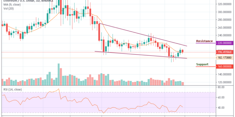 Eth Price Chart