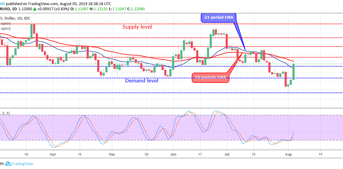 Eur Usd Live Price Chart