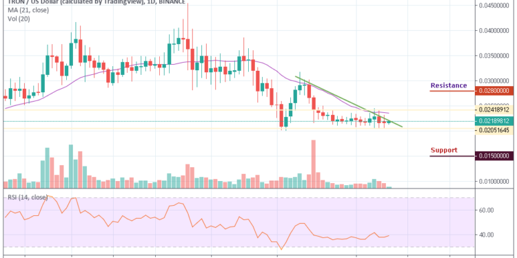 Trx Chart