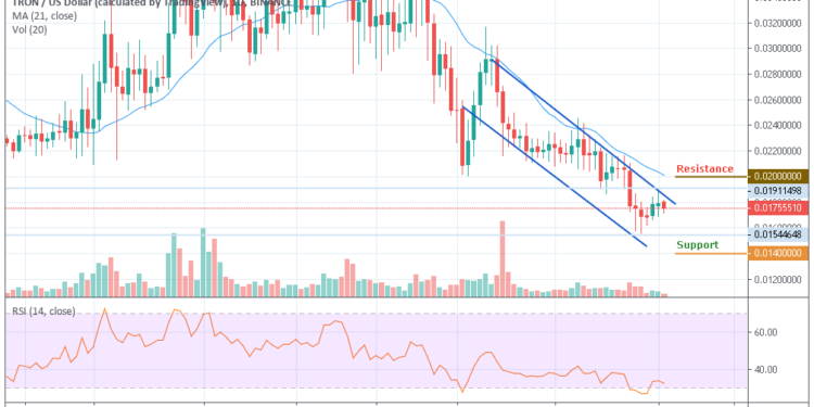 Trx Chart