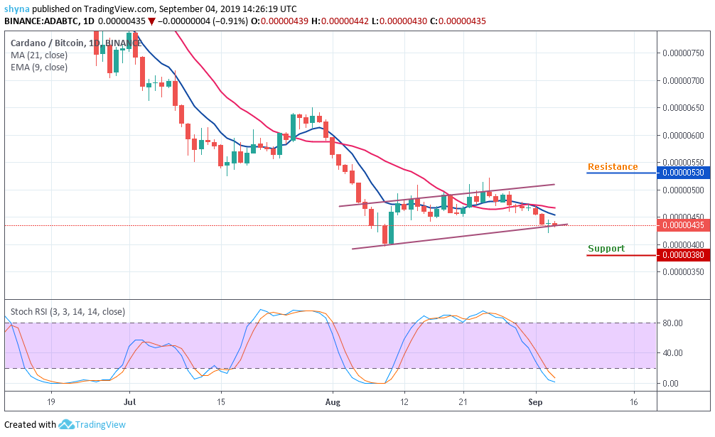 Ada Btc Chart