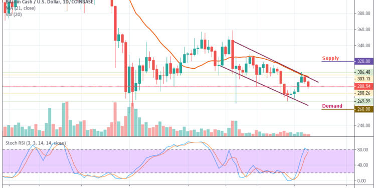 Bitcoin Cash Chart