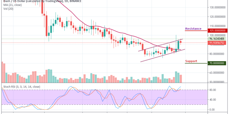 Dash Usd Price Records 7 Hike In The Last 24 Hours Dash Usd Price Records 7