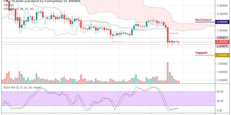 Eos Ico Price Chart