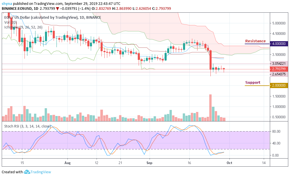 Eos Chart