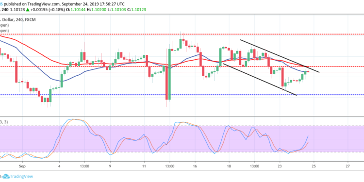 Fxcm Stock Price Chart