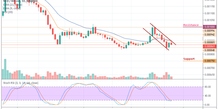 Neo Price Chart