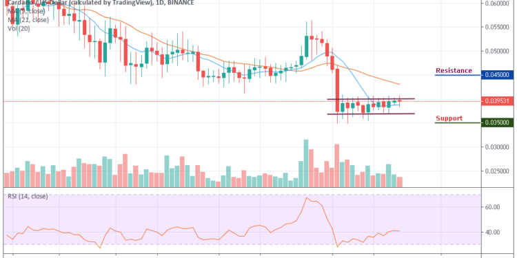 Cardano Price Chart