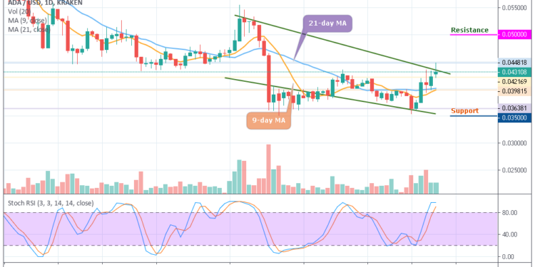 Cardano Crypto Chart