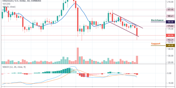 Ethereum Price Chart Today