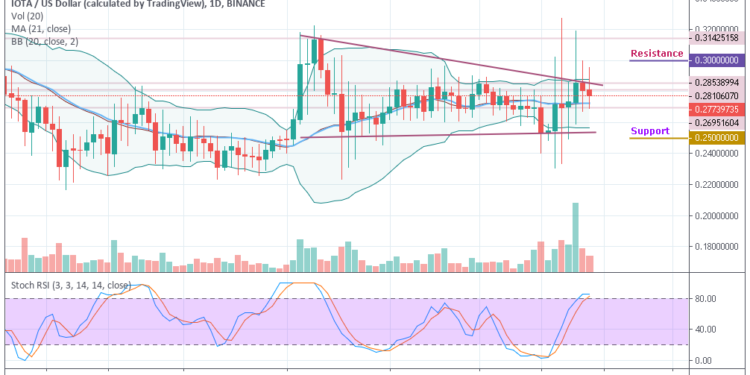 Iota Chart