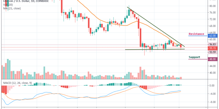 Litecoin Chart Usd