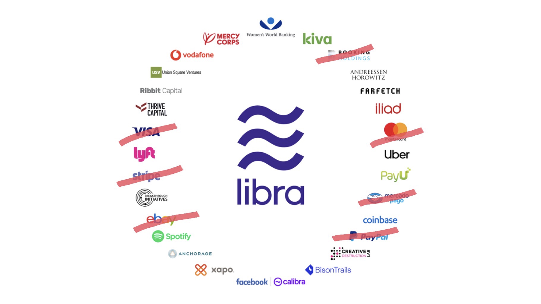 Libra Association Meets for the First Time with 21 Members ...
