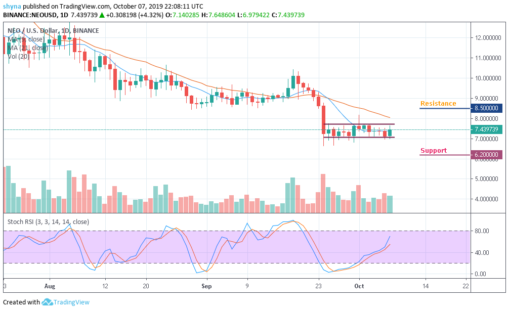 Neo Usd Chart