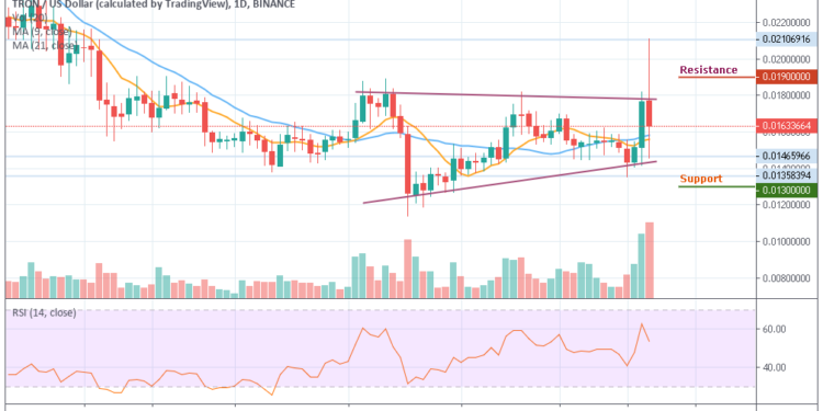 Tron Price Chart