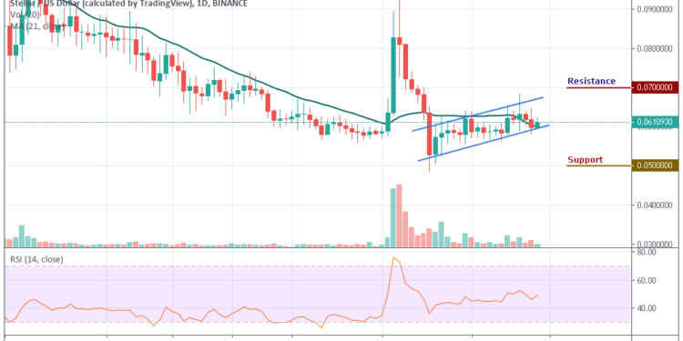 Xlm Chart