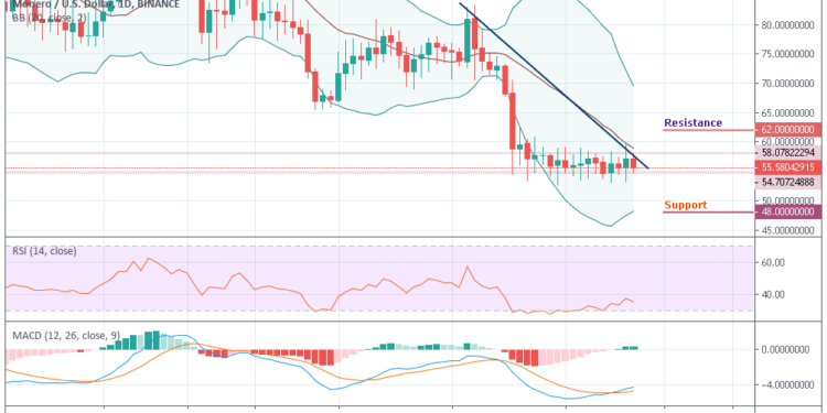 Monero Price Chart