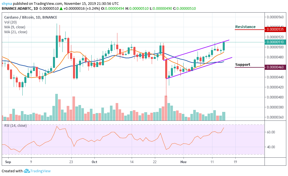 Ada Btc Chart