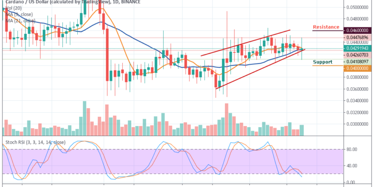 Ada Crypto Chart