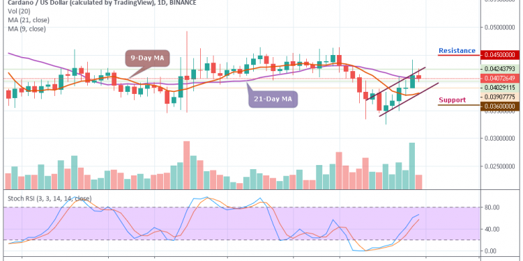 Cardano Price Chart