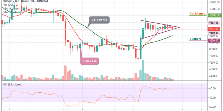 Btc Usd Daily Chart