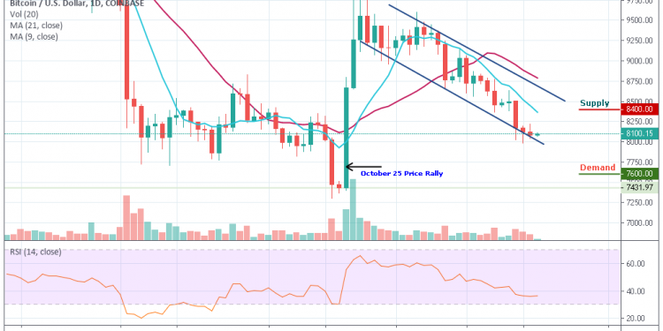 Btc Value Chart