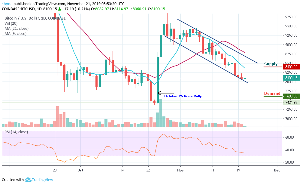 Btc Usd Daily Chart