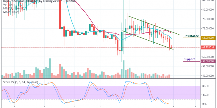 Dash Coin Usd Chart