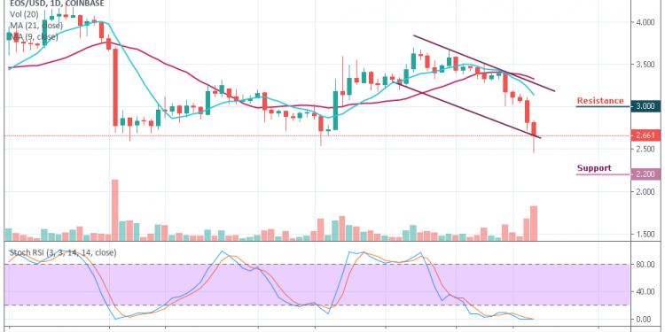 Eos Chart Analysis