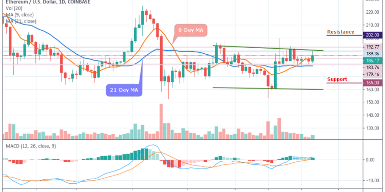 Ethereum Price Chart Analysis