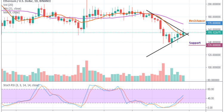 Ether Chart Price