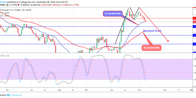 Pound To Dollar Daily Chart