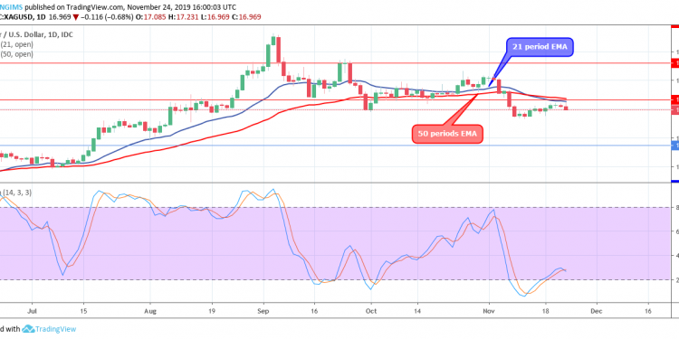 24 Silver Chart