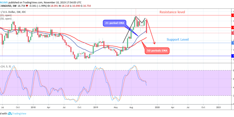 Xag Usd Chart