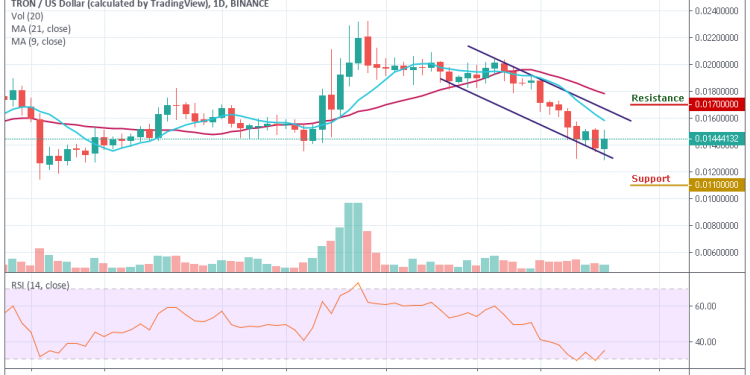 Trx Chart