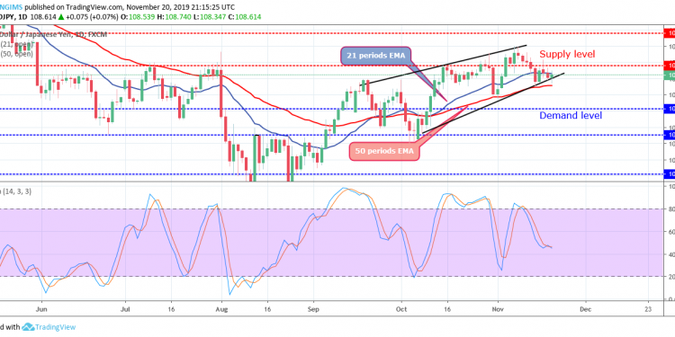 Usd Jpy Daily Chart