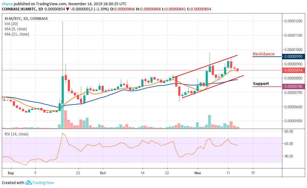 Xlm Btc Chart