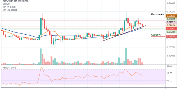 Stellar Chart Analysis