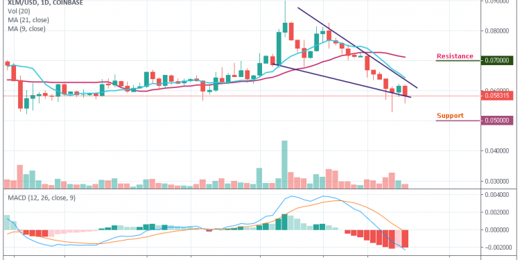 Stellar Stock Chart