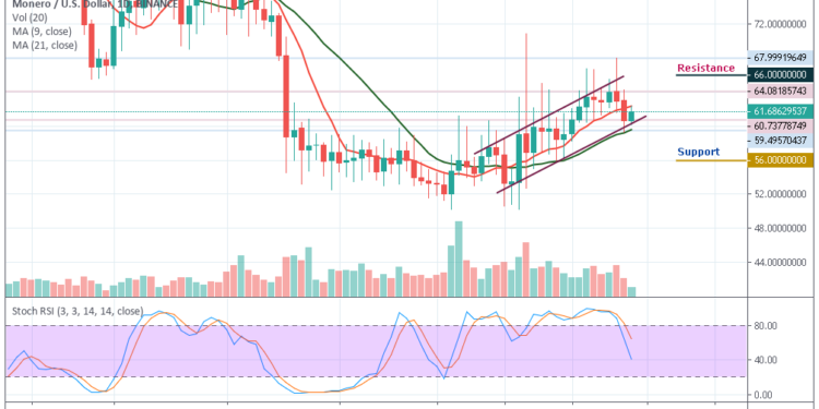 Xmr Usd Chart