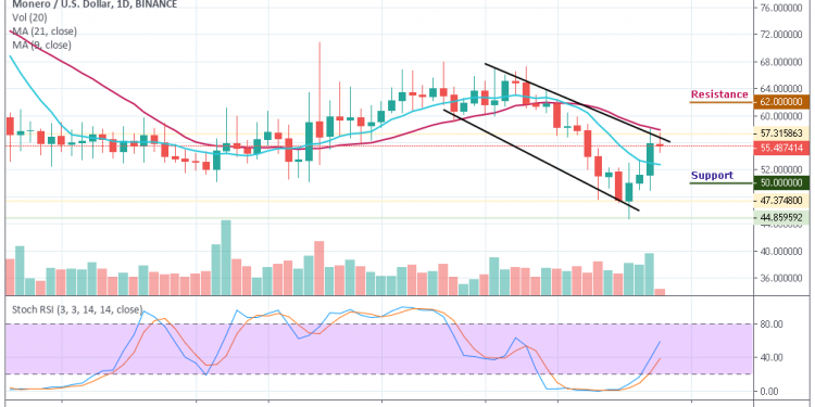 Xmr Usd Chart