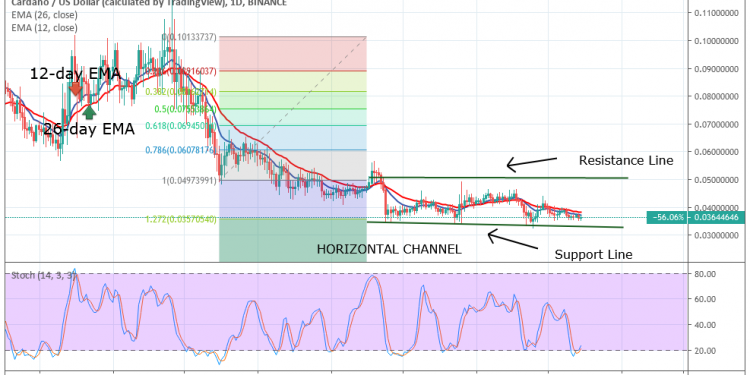 cardan crypto