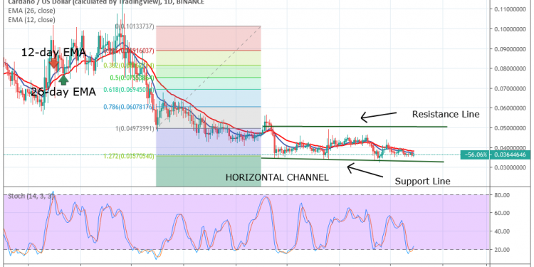 Cardano crypto