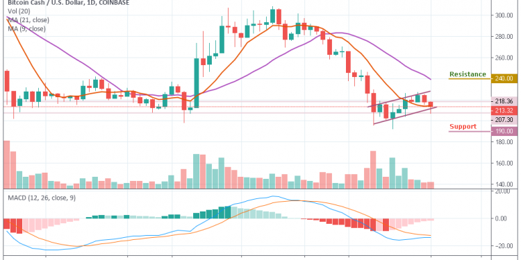 Bch Chart Price