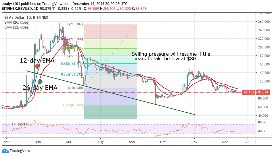 BSVUSD - Daily Chart