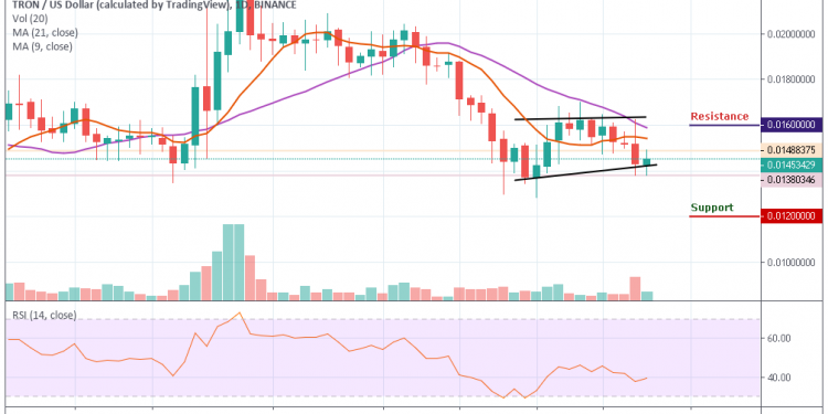 Tron Chart Usd