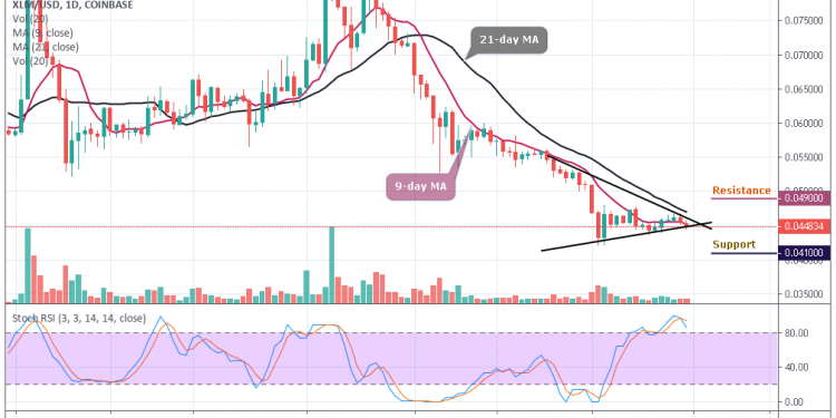 Stellar Price Ysis Xlm Usd Ears Bearish As It Trades At Xlm Usd Ears Bearish As It Trades