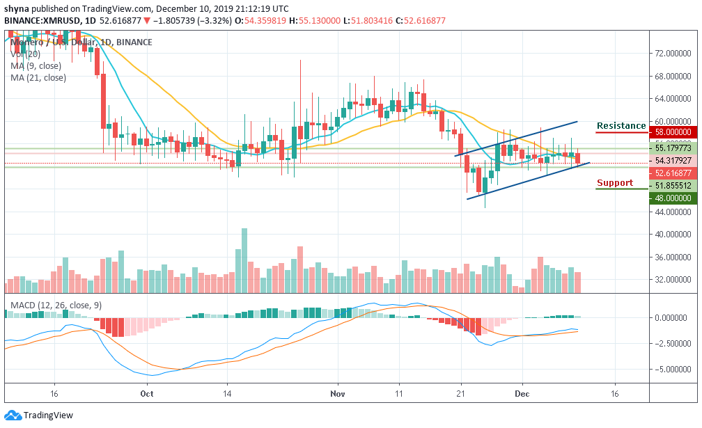 Monero Price Analysis: The Market Remains Indecisive as XMR Stumbles ...