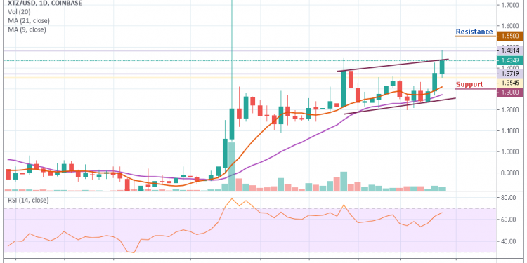 Tezos Chart