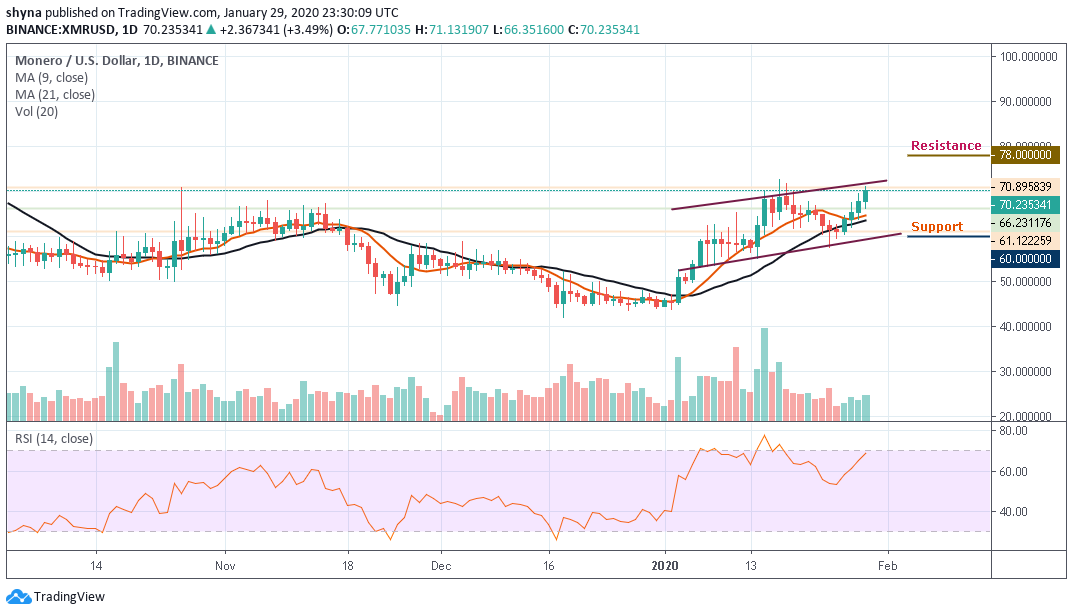 buy xmr cryptocurrency